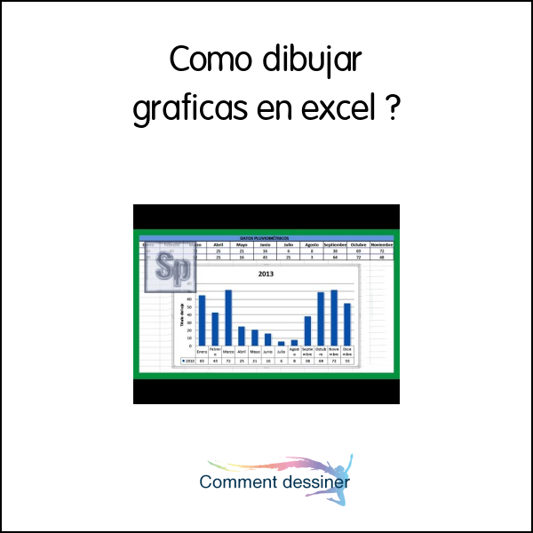 Como dibujar graficas en excel